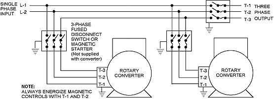Phase A Matic Rotary Converter Installation Instructions