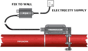 Component Diagram